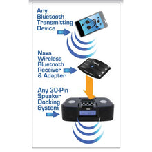 Load image into Gallery viewer, Naxa Wireless Audio Adapter w B T for iPod iPhone
